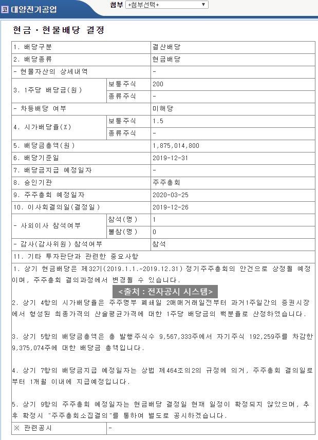  대양전기공업 배당공시