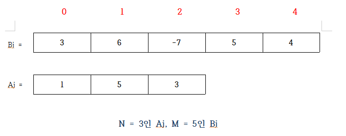 [SW Expert Academy] - (D2)1959. 두 개의 숫자열