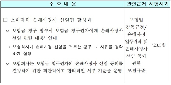 내년부터 보험가입자의 손해사정사 선임권 강화 내년부터 보험가입자의 손해사정사 선임권 강화