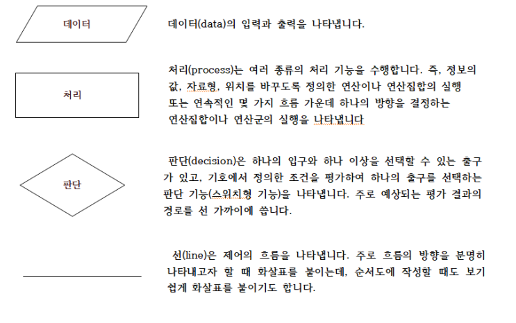 Do it! 자료구조와 함께 배우는 알고리즘 입문 - 자바1. 기본 알고리즘(2) Do it! 자료구조와 함께 배우는 알고리즘 입문 - 자바1. 기본 알고리즘(2)