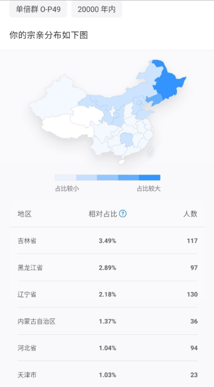네이버블로그 naver