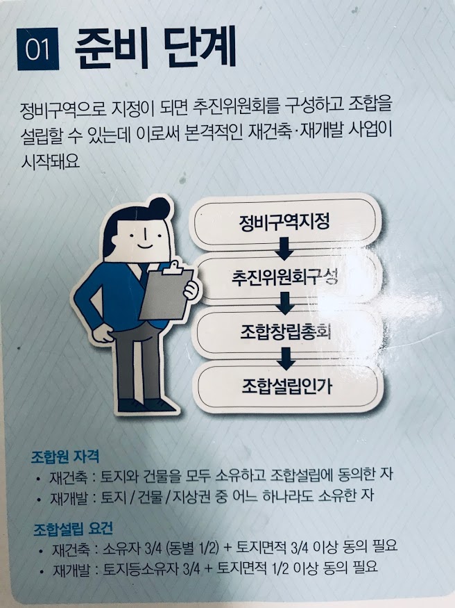  [성남 재개발]구역별 사업진행 과정 및 현황