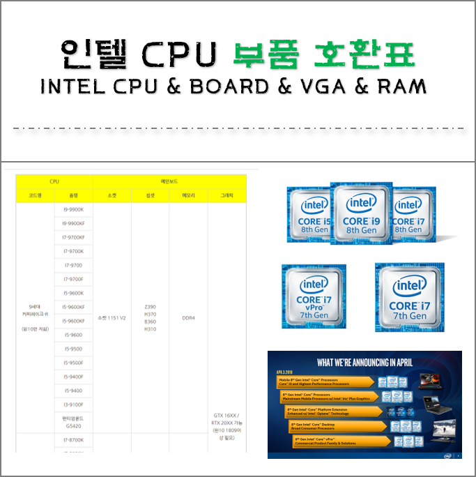 PC조립 인텔 CPU & 메인보드 호환표 호환성 점검표 : 네이버 블로그 Pc조립 인텔 Cpu & 메인보드 호환표 호환성 점검표 : 네이버 블로그