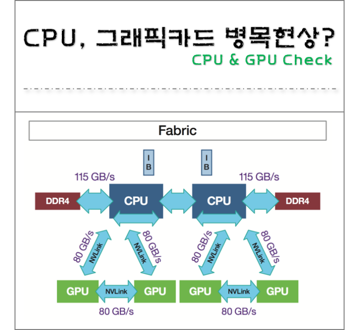  컴퓨터 CPU, 그래픽카드 병목현상 점검