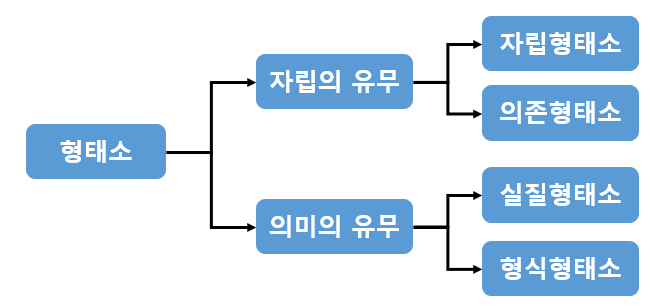 29장. 텍스트마이닝(Text Mining)에서 자연어처리(NLP) 1편 - 형태소 분석(Morphlogy Analysis)