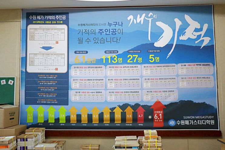  수원재수학원 수원 메가스터디학원 재수반 시스템부터 다르다