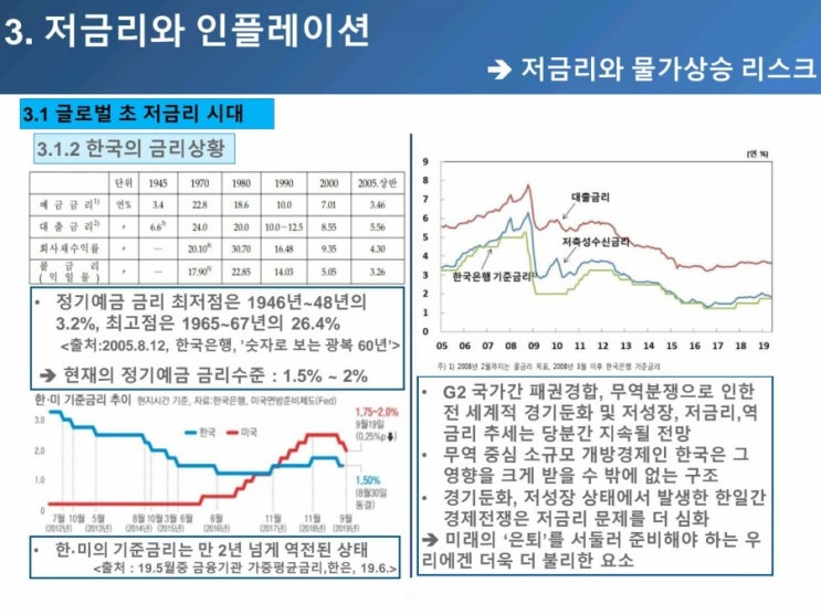  30~40대의 [은퇴준비] 필요성-9