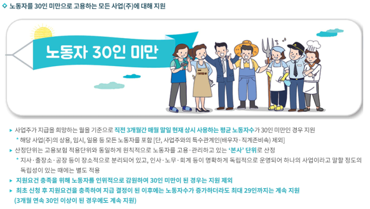 2020년 일자리안정자금, 최저임금 인상에 따른 정부지원금