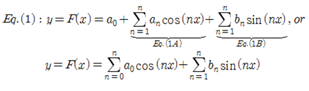 푸리에해석7: 푸리에 급수의 계수찾기 (Finding Coefficients of Fourier Series)
