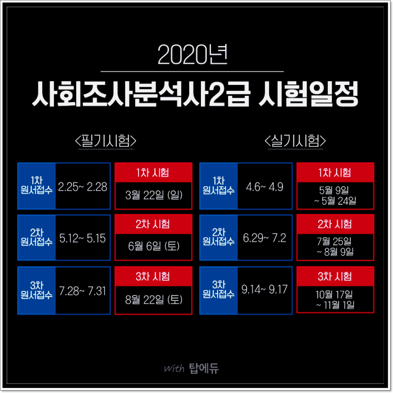 취업스펙 자격증, 사회조사분석사2급 시험 주목!