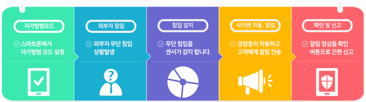  KT올레CCTV 자가보안