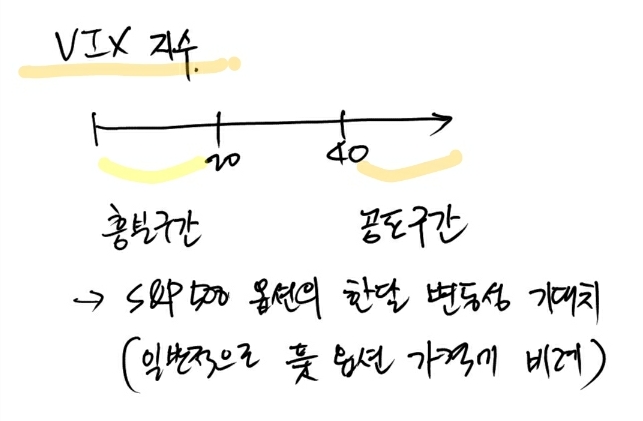 VIX 지수란?