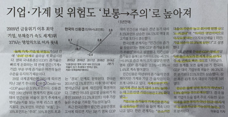  기업, 가계 빚 위험도 보통→주의로 높아져 -20191230 주요뉴스