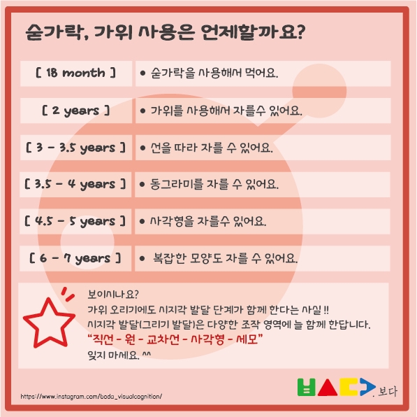  [소근육-도구사용편] 소근육/소근육발달/숟가락사용/가위사용/자르기발달/오리기발달/가위발달/발달단계
