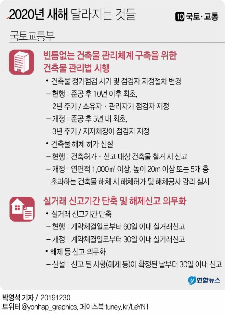  2020년 새해 달라지는 것들