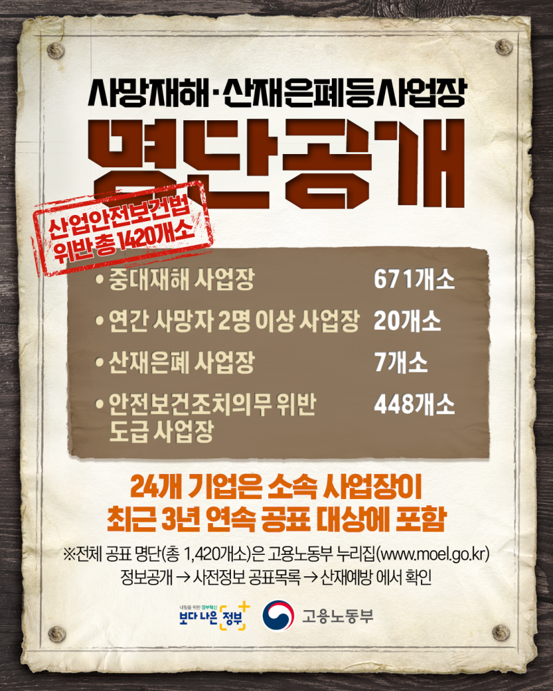 고용노동부는 산업안전보건법에 따라