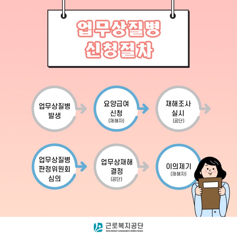 근로기준법 병가기준 알아봅시다(유급무급) 8