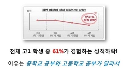 고1,2 필독) 중학교 공부와는 너무 다른 고등학교 공부 : 네이버 블로그 고1,2 필독) 중학교 공부와는 너무 다른 고등학교 공부 : 네이버 블로그