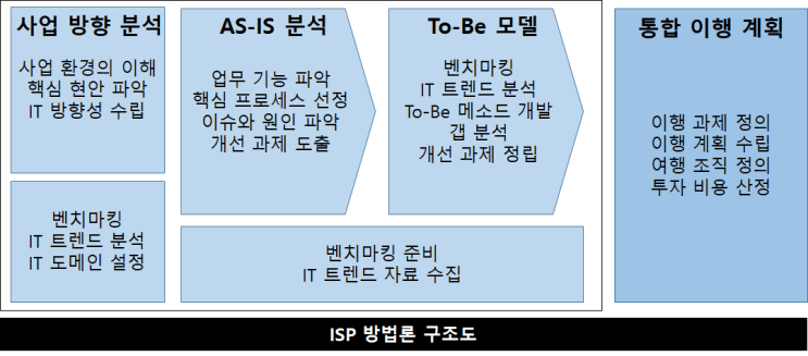 13장. IT 비지니스의 기획의 필요성 13장. IT 비지니스의 기획의 필요성
