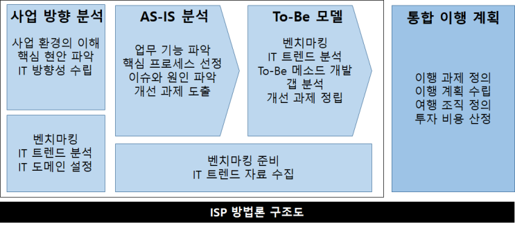 13장. IT 비지니스의 기획의 필요성