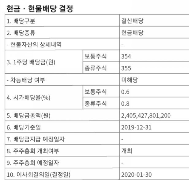  SK하이닉스 삼성물산 2019년 배당금 지급일, 삼성전자 2019년 4분기 배당금 지급일