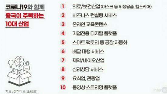  코로나-19 팬더믹 이후 우리가 주목해야 할 것