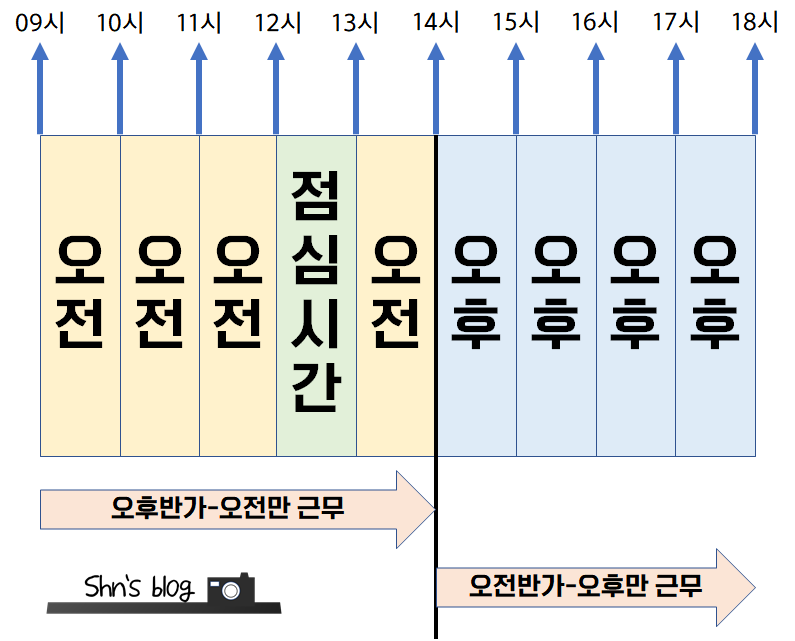 사회복무요원은 한 달에 얼마씩 받나요? - 월급 계산 : 네이버 블로그 사회복무요원은 한 달에 얼마씩 받나요? - 월급 계산 : 네이버 블로그