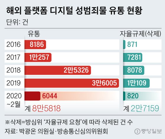  [중앙일보] n번방 2차 가해에 "A.I가 몰랐다" 는 구글의 변명 