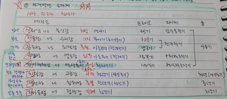  1교시) 인간행동과 사회환경(4)-에릭슨