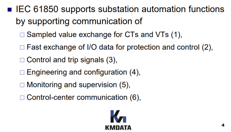  IEC 61850 – 7 – 1 Principles and Models 1