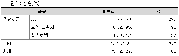  [기업분석] 파이오링크 (35)