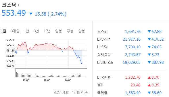  [4/1 장마감] 폭락장에서도 살아남는 매매법