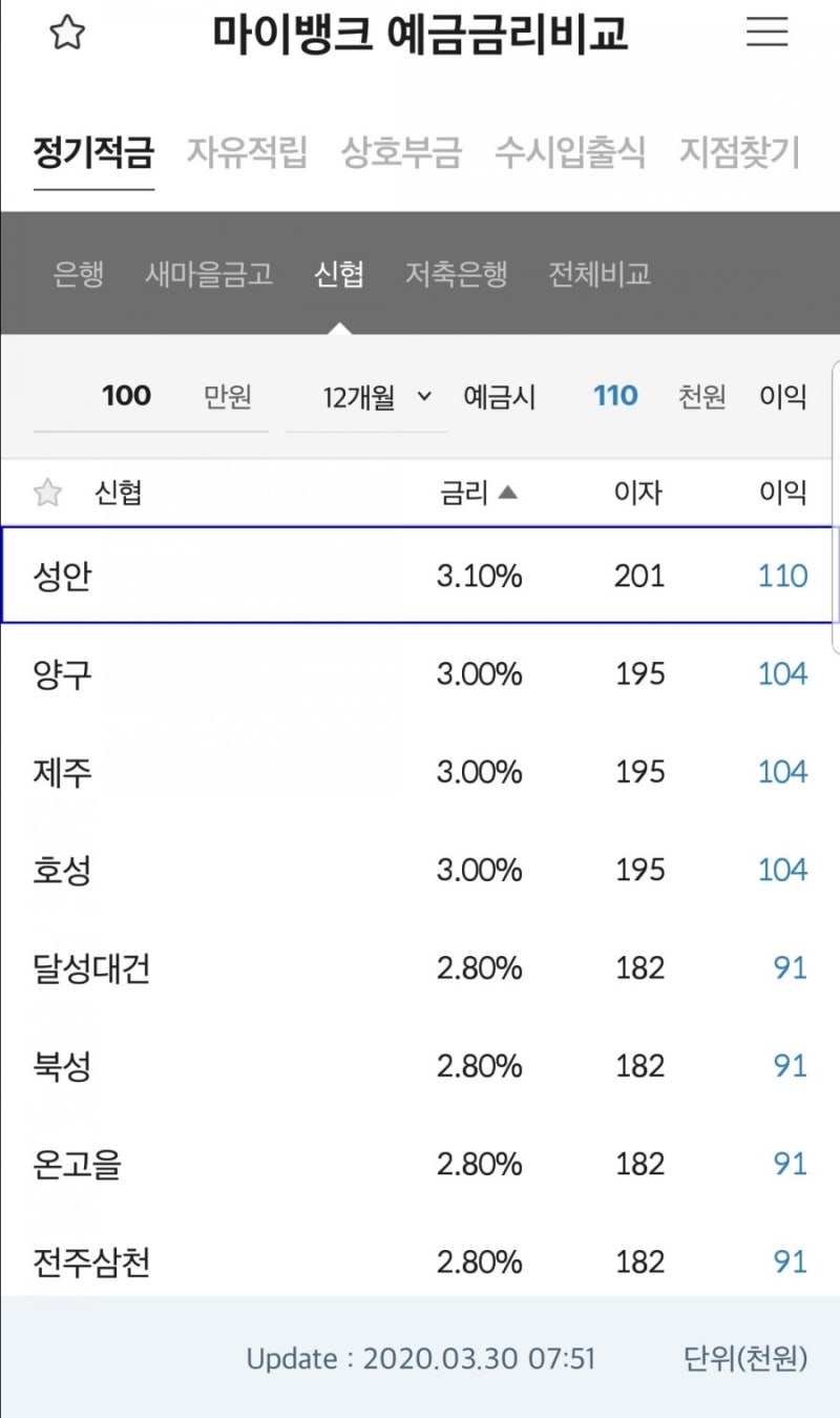 2020년 4월 예금금리 / 정기예금 적금 금리 비교 : 네이버 블로그