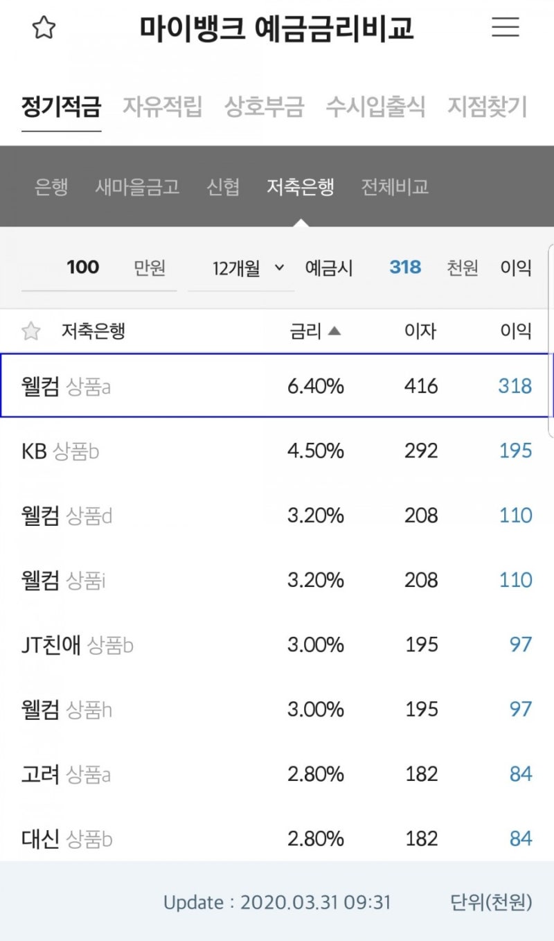 2020년 4월 예금금리 / 정기예금 적금 금리 비교 : 네이버 블로그