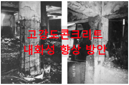고강도콘크리트 폭력 방지 내화성 향상 섬유재 첨가 고강도콘크리트 폭력 방지 내화성 향상 섬유재 첨가