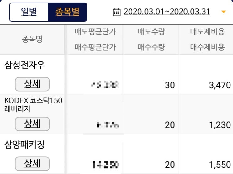  주식에 손댔다(3월 현황)