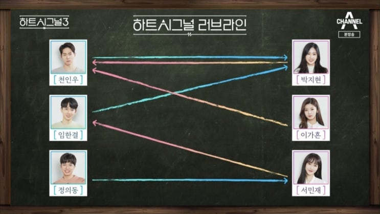  하트시그널 시즌3 :) 2화 "입주자들의 직업공개"