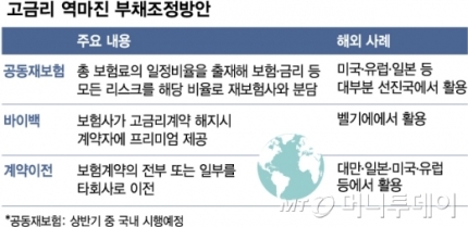 생각을 바꿔라, '보험사 망하면 소비자도 망한다' 생각을 바꿔라, '보험사 망하면 소비자도 망한다'