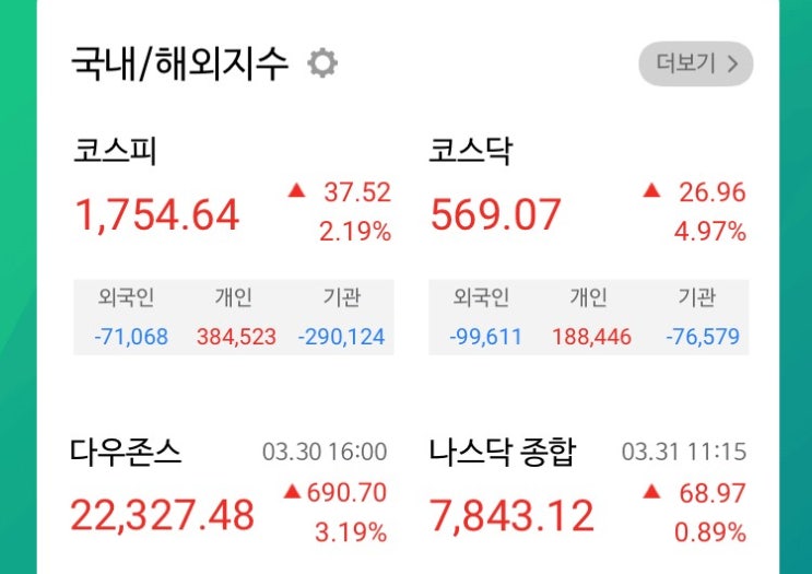  2020. 03. 31. Tue 주식매매일지_ 코로나19 진단키트주 거품 빠지나, 교육주는 테마 재료 소멸, 그리고 동학개미운동