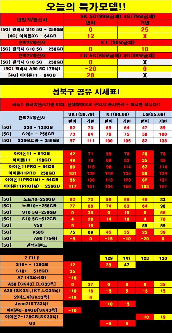  [4월 1일] 서울 휴대폰 성지 시세표/서울 핸드폰 시세표 성지/휴대폰좌표/핸드폰좌표