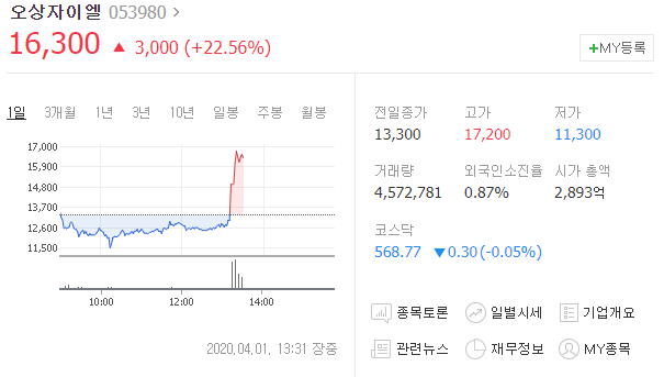  [오상 자이엘] 코로나19 진단키트, 모로코와 거짓 계약 체결 보도? 누구의 말이 옳은가?