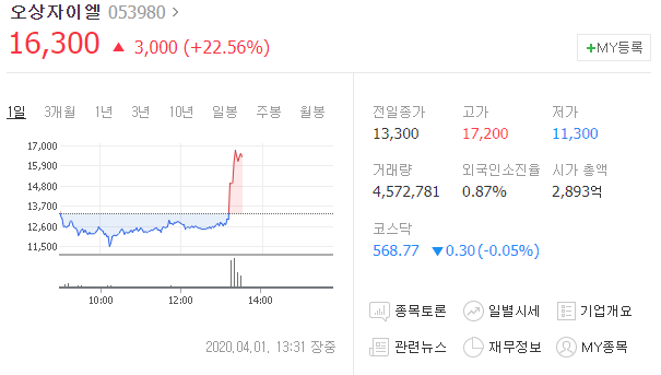 [오상 자이엘] 코로나19 진단키트, 모로코와 거짓 계약 체결 보도? 누구의 말이 옳은가?