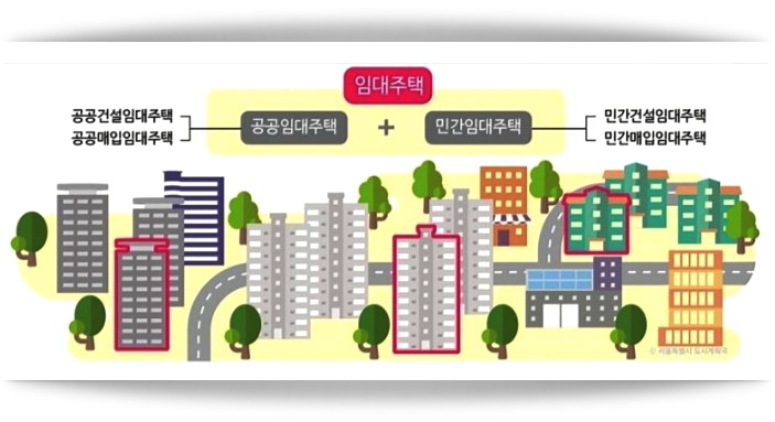 공공임대주택 분양 정책 등 알아봤어요.