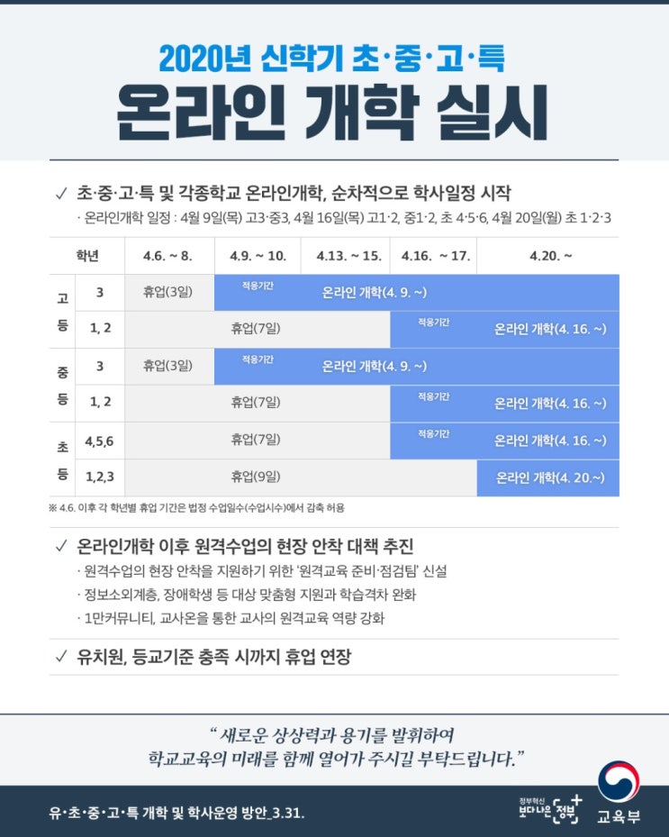  부천상동수학과학학원     사상초유의 온라인개학 확정으로 인한 점검사항