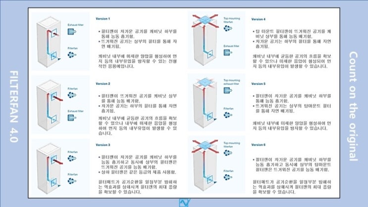 판넨베그 흡기/배기 및 탑마운트 등 다양한 필터팬의 효과적인 사용과 설치레이아웃를 소개합니다. 판넨베그 흡기/배기 및 탑마운트 등 다양한 필터팬의 효과적인 사용과 설치레이아웃를 소개합니다.