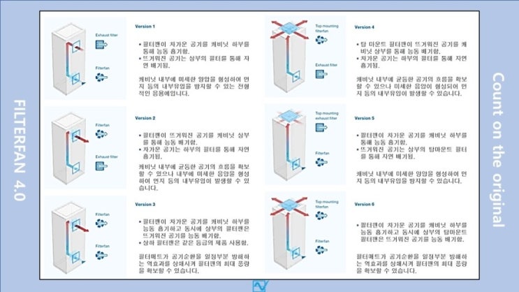 판넨베그 흡기/배기 및 탑마운트 등 다양한 필터팬의 효과적인 사용과 설치레이아웃를 소개합니다.