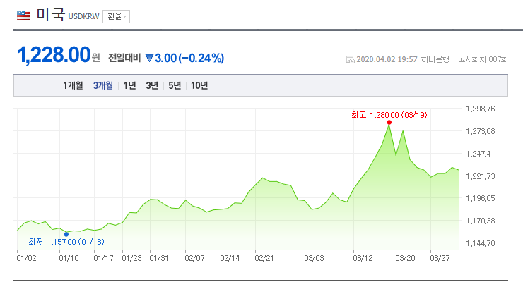  4월 2일 환율이야기