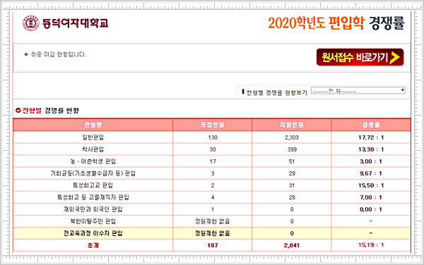 동덕여대 편입 경쟁률을 확인하고 2021학년도 편입을 준비해봅시다 : 네이버 블로그