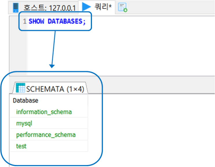  SQL SHOW DATABASES, CREATE DATABASE