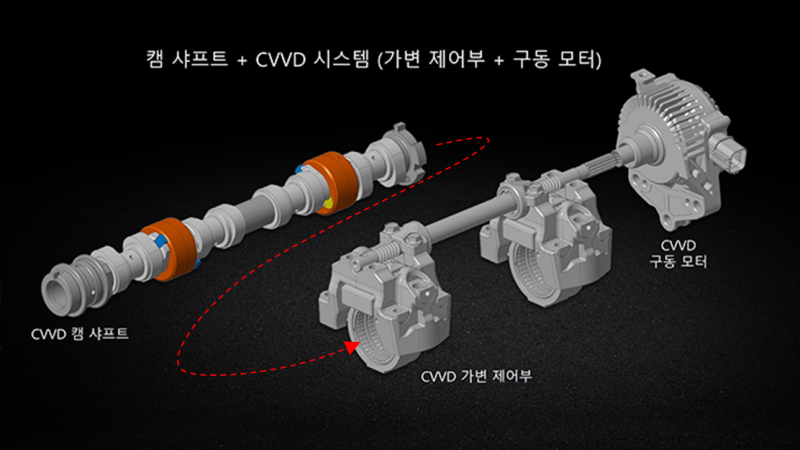 엔진 CVVD (Continuous Variable Valve Duration) : 네이버 블로그